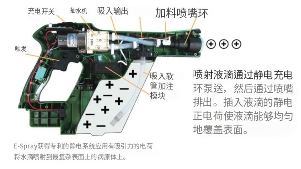 Electrostatic Powder Spray Gun Transformer